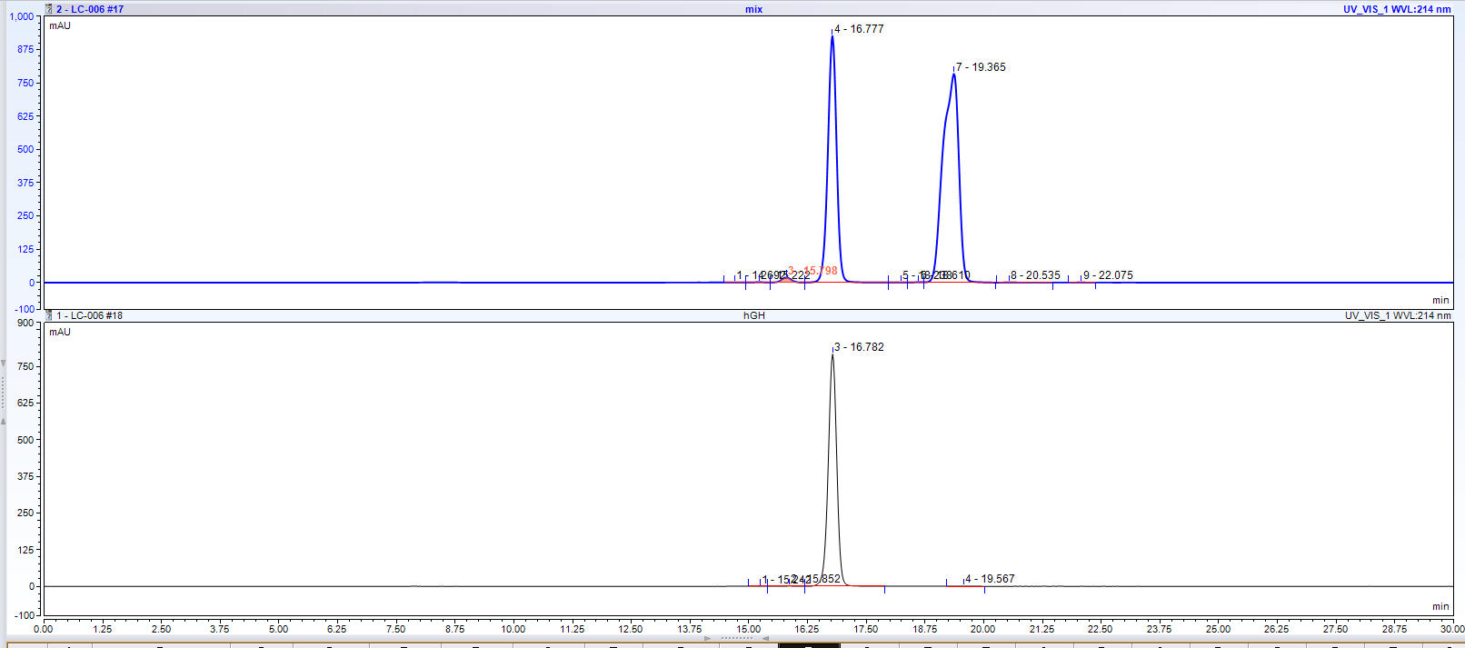 Test Products 1